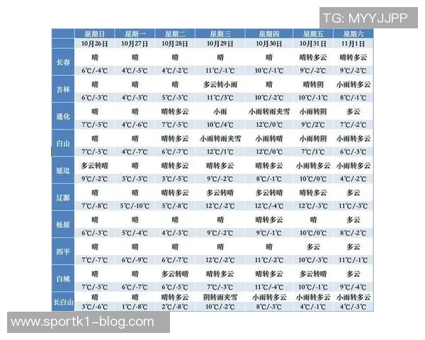 长春明天或迎雨夹雪天气拉米罗强调北方球队不找借口 长春明天或迎雨夹雪天气拉米罗强调北方球队不找借口